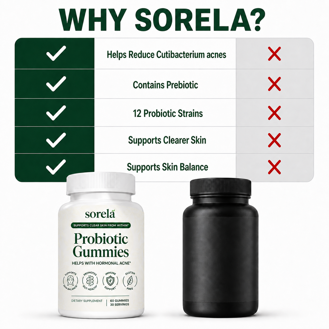 Lumeria Probiotic Gummies